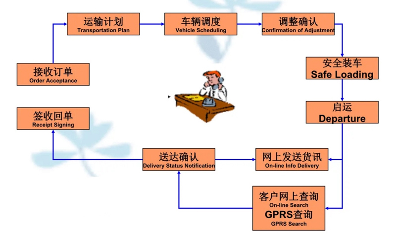 苏州到怀宁搬家公司-苏州到怀宁长途搬家公司