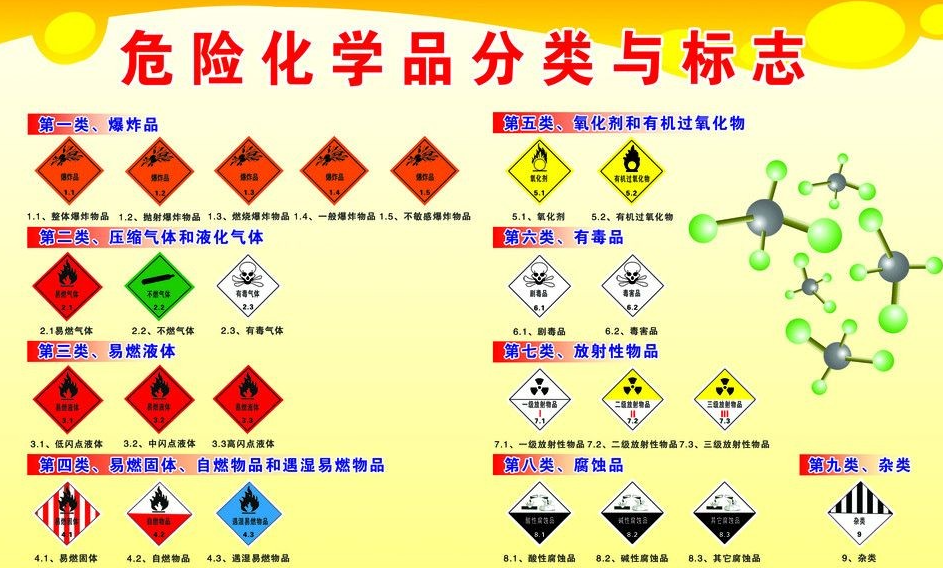 上海到怀宁危险品运输